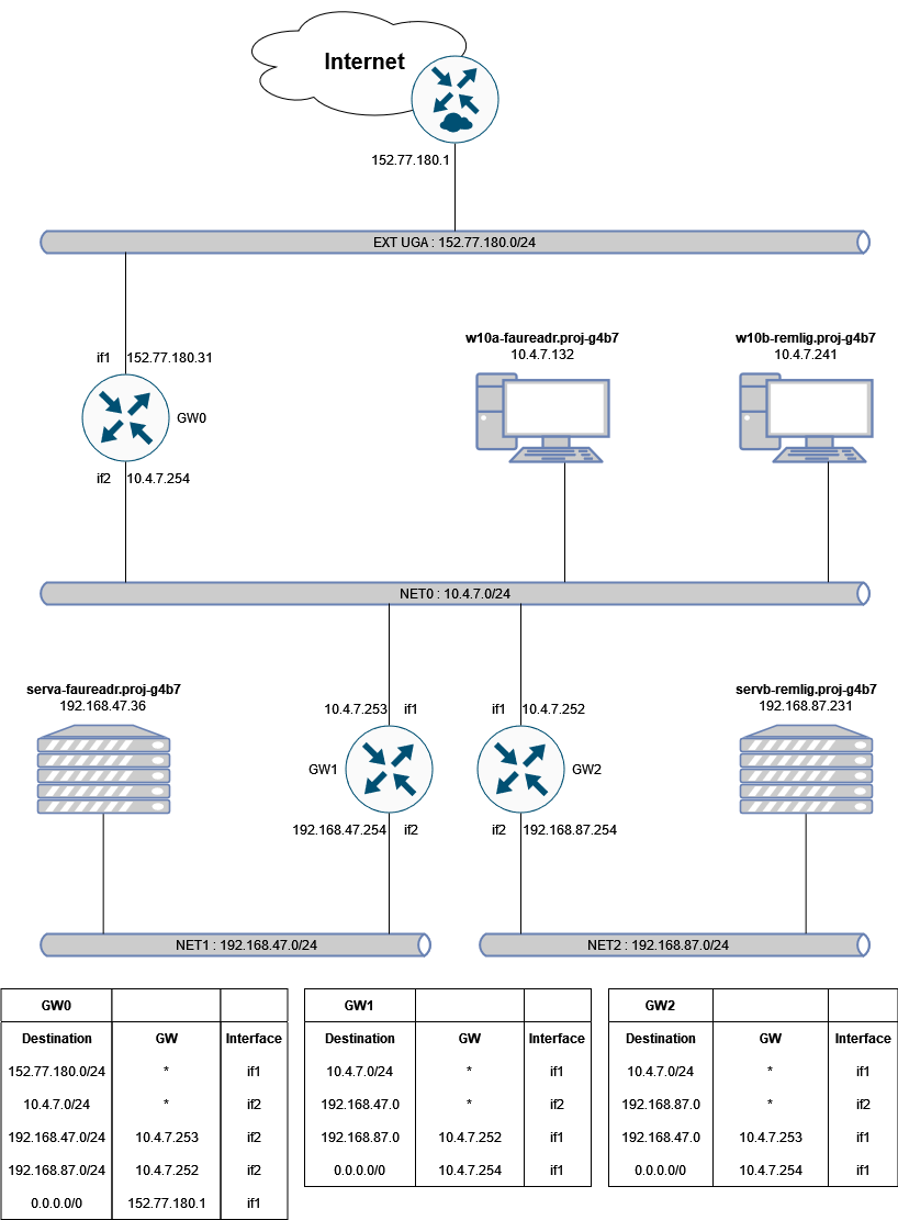 illustration d'un stage